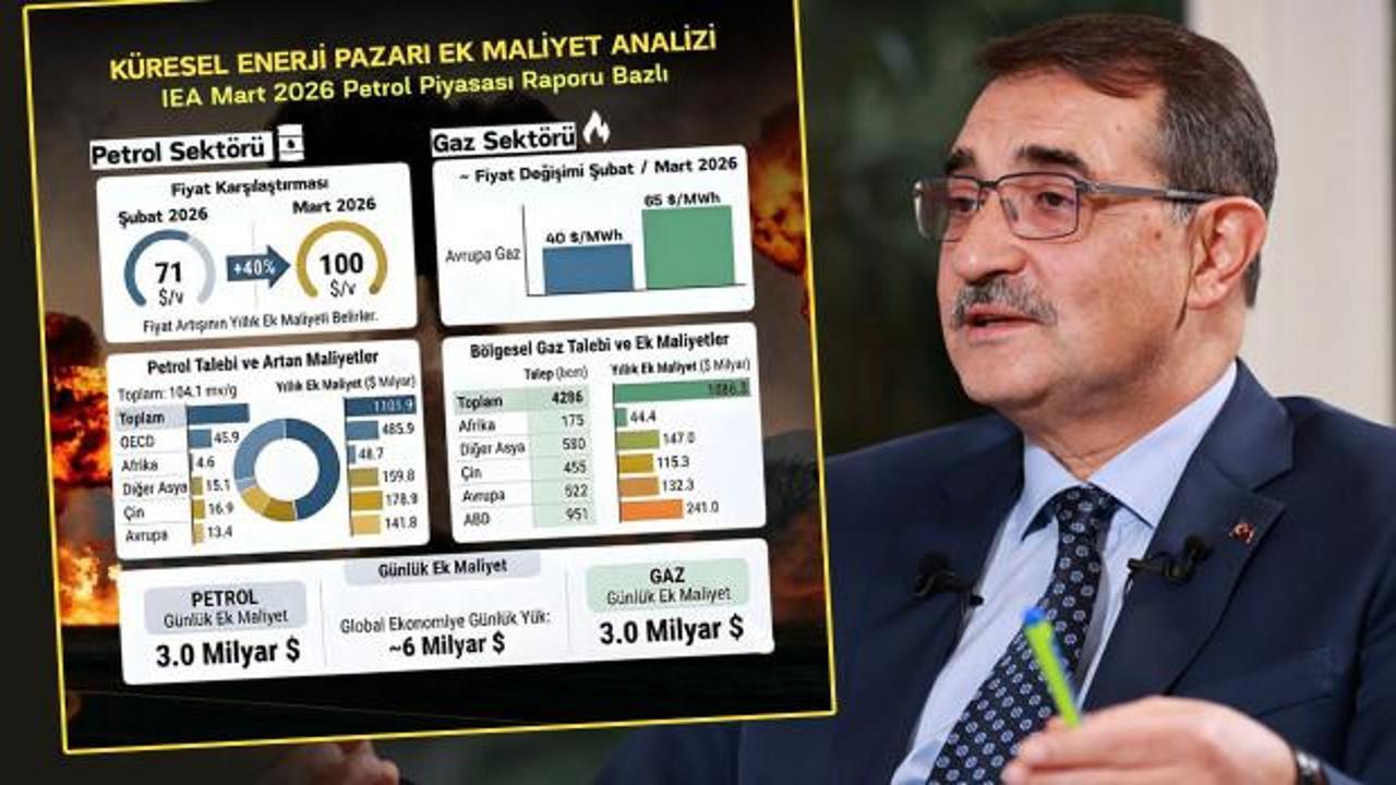 Fatih Dönmez: Enerji krizinin küresel ekonomiye faturası günlük 6 milyar dolara ulaştı